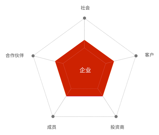 1513317731195138FwXH.png 未標(biāo)題-1.png